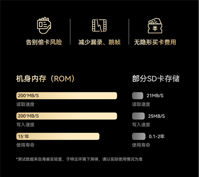 华为智选海雀智能摄像头 旗舰Pro系列震撼上市