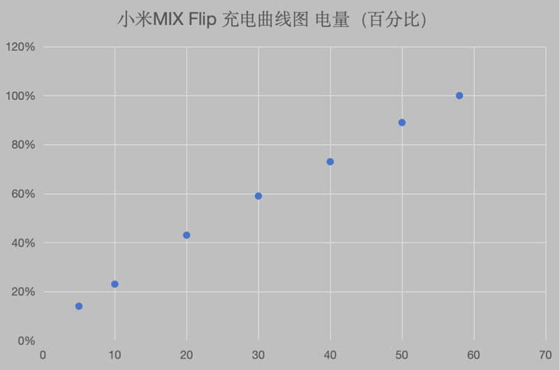小米MIX Flip   有料有趣 不可错过的全能小折叠