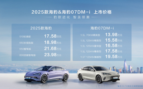 海豹IP上新，比亚迪2025款海豹、海豹07DM-i上市，加速新技术迭代
