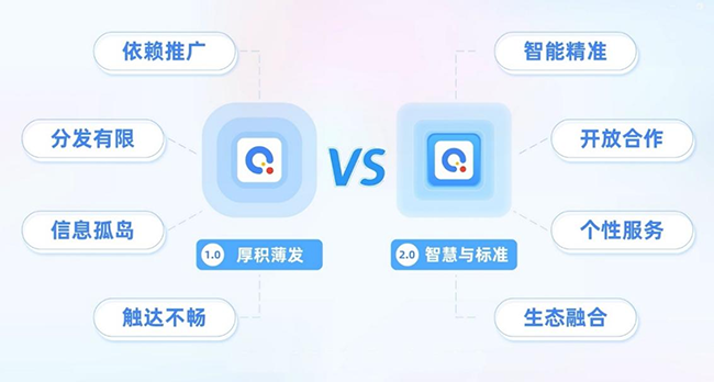 AI浪潮下的快应用，未来风向将往哪儿吹？