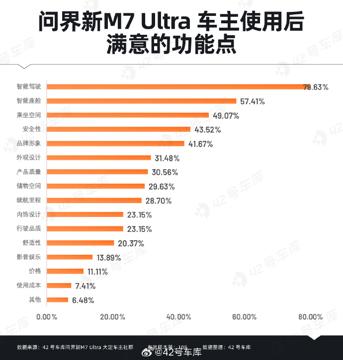 标配CDC与华为智驾，问界新M7系列将实现舒适与科技体验普惠