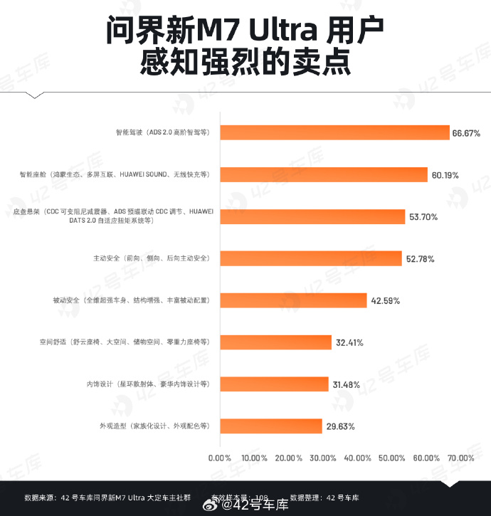 标配CDC与华为智驾，问界新M7系列将实现舒适与科技体验普惠