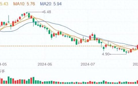 连续两年中报亏损，好想你董事长分红5172万元