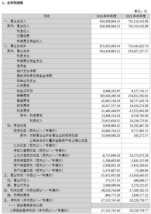 连续两年中报亏损，好想你董事长分红5172万元