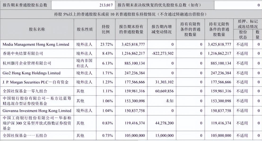 分众传媒消费品广告收入下滑超50%，江南春给自己14.7亿元分红