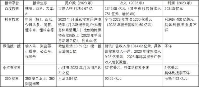 搜索营销市场大洗牌？