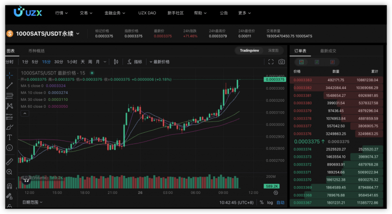 SATS逆势而行，屡创新高？探索比特币铭文：加密货币投资中的新兴热点