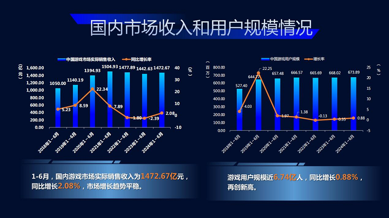 存量时代，行业与厂商都需要“穿越火线”