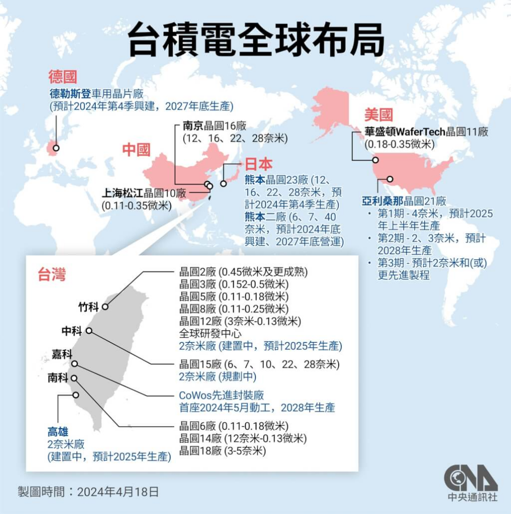 台积电德国厂正式动土，全球布局再下一城，德国总理萧兹出席