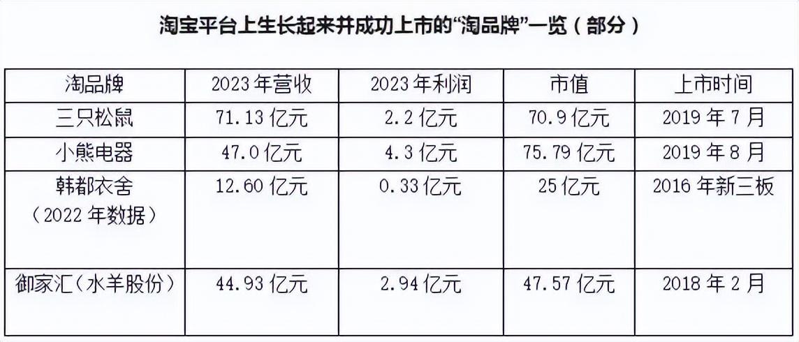 “燃料”耗尽，抖品牌陷入消退潮