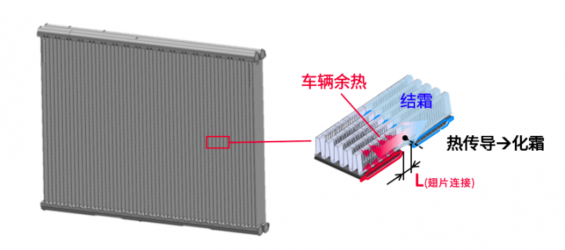 ​电装中国：汽车热泵系统技术革新