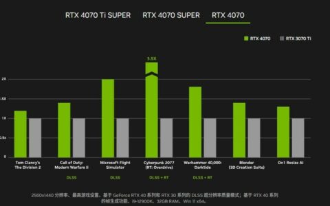 英伟达发布GDDR6显存版RTX 4070显卡，9月上市应对市场短缺
