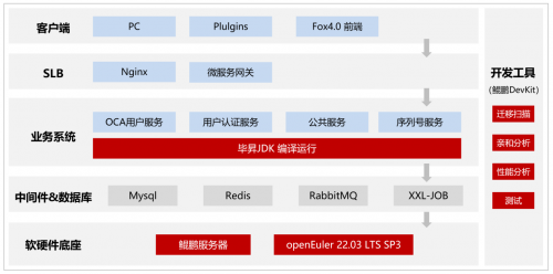 宇信科技：基于鲲鹏原生开发金融软件，让金融信息处理更高效