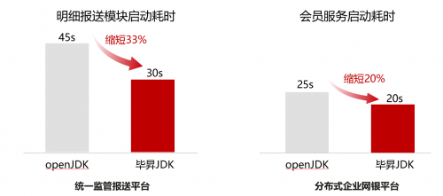 宇信科技：基于鲲鹏原生开发金融软件，让金融信息处理更高效