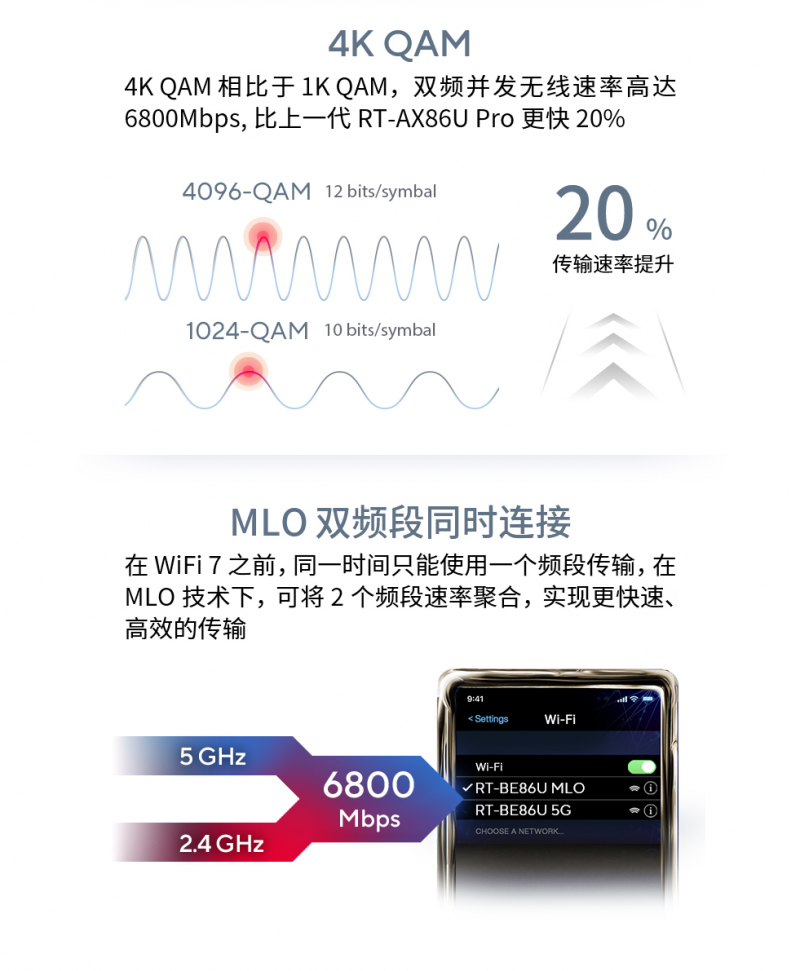 WIFI7 定海神针 华硕RT-BE86U Ai全能路由器震撼上市