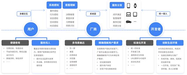 《2024快应用智慧服务生态白皮书》发布，探索AI与快应用融合之路