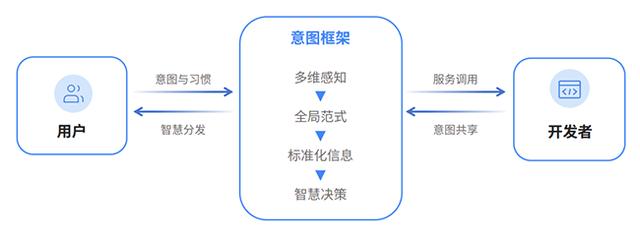 《2024快应用智慧服务生态白皮书》发布，探索AI与快应用融合之路