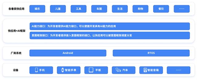 《2024快应用智慧服务生态白皮书》发布，探索AI与快应用融合之路