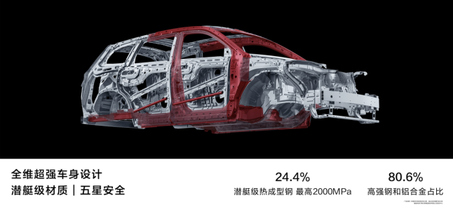 标配华为ADS智驾基础版，问界新M7 Pro引领25万级SUV市场