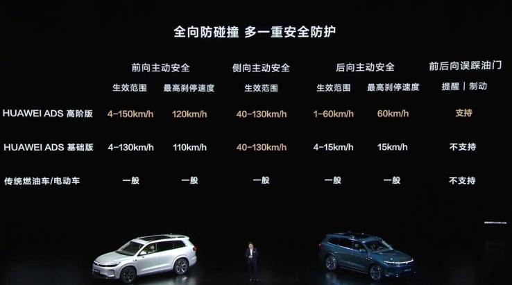 问界新M7 Pro标配HUAWEI ADS基础版，引领25万级SUV市场