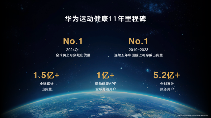 华为运动健康发布玄玑感知系统，重新定义智能穿戴