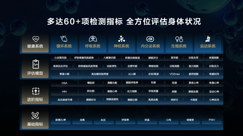 华为运动健康发布玄玑感知系统，重新定义智能穿戴