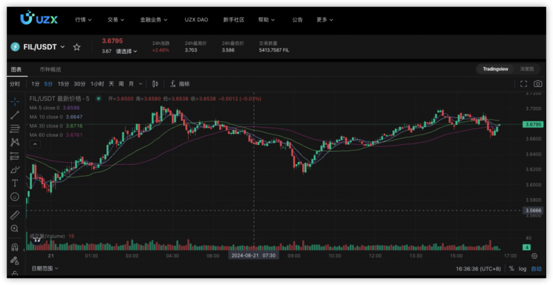 UZX DAO观察：探索 DePIN：去中心化物理基础设施网络的崛起与未来前景