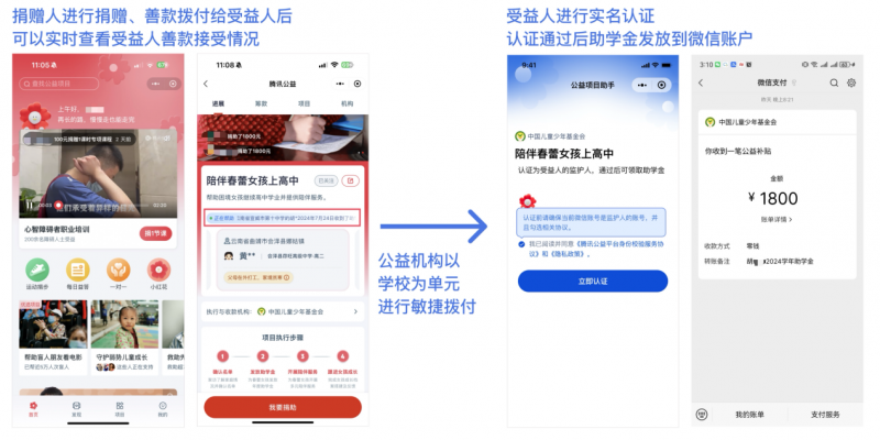 “99公益日”升级为“久久公益节” 六大分会场让公益更加融入日常生活