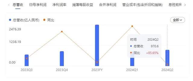 专访投资人黄海：抖音电商增速放缓，抖音商城成败难料