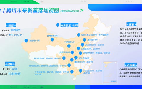 三年落地48间腾讯未来教室 《土力少年王》记录乡村孩子科创梦