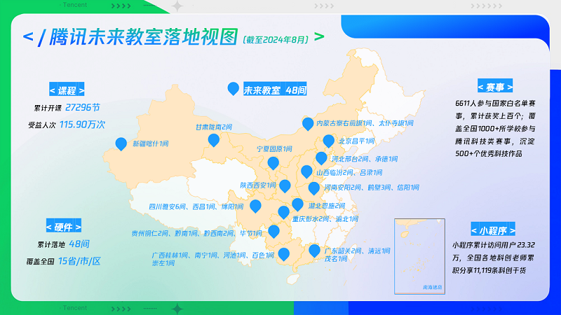 三年落地48间腾讯未来教室 《土力少年王》记录乡村孩子科创梦