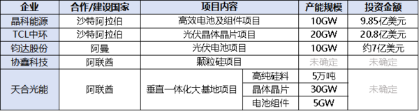 光伏产业迎寒冬，TCL中环预测行业拐点将至，加速全球化布局应对挑战