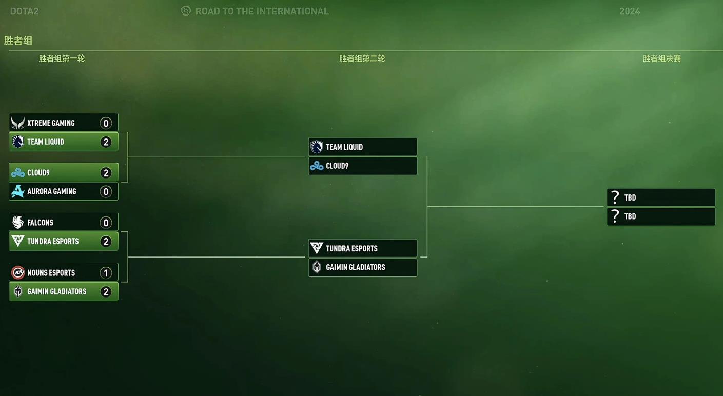 《DOTA2》TI13淘汰赛首日战报：XG不敌Liquid落入败者组