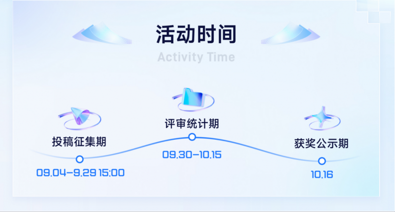 万元现金、数字分身定制…讯飞智作首届虚拟主播短视频创作大赛，等你来赢！