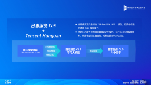 腾讯云升级多个云存储解决方案 以智能化存储助力企业增长
