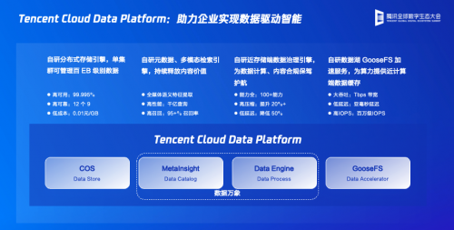 腾讯云升级多个云存储解决方案 以智能化存储助力企业增长