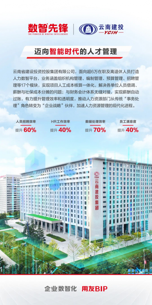 17个模块，6万+员工，云南建投携手用友建设人力数智平台