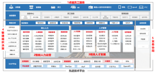 17个模块，6万+员工，云南建投携手用友建设人力数智平台