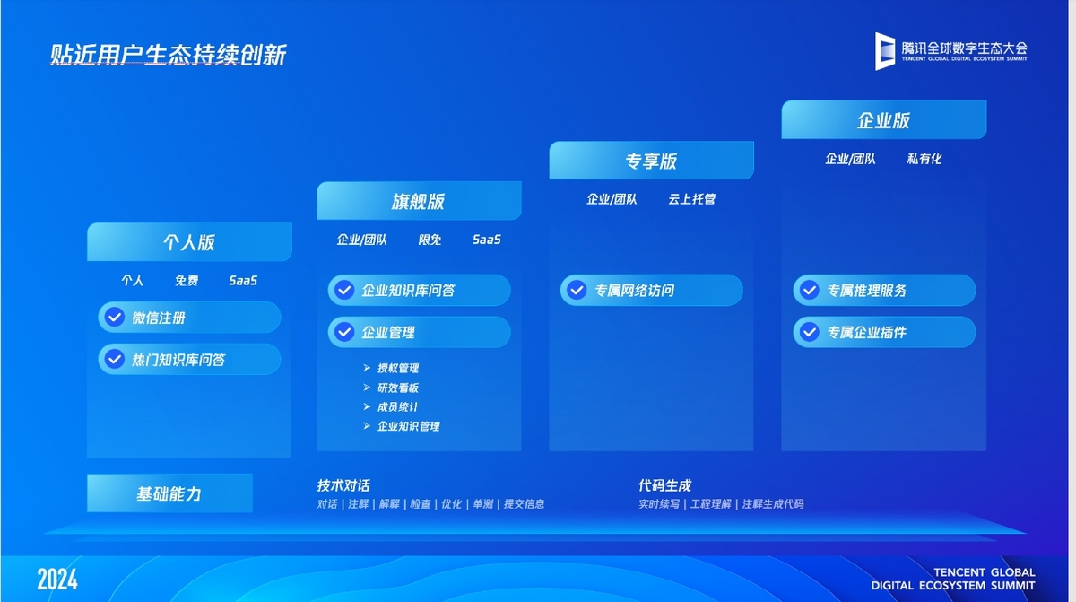 腾讯云AI代码助手新增旗舰版、专享版，限时免费体验！