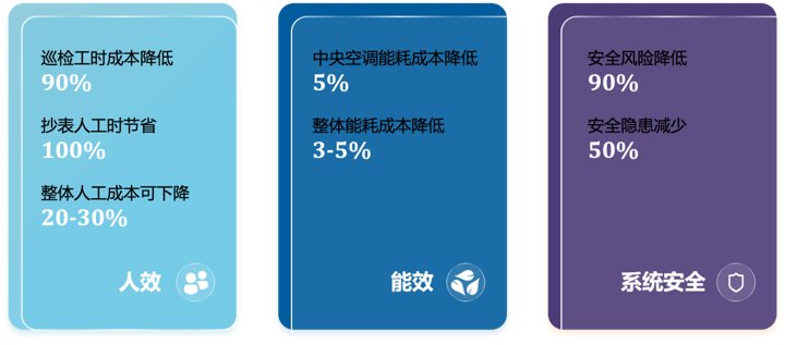 800 iEMIS：完善的企业管理信息服务及系统解决方案