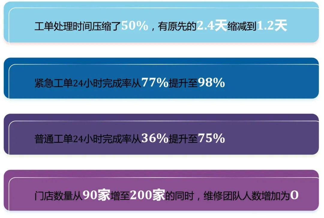 800 iEMIS：完善的企业管理信息服务及系统解决方案