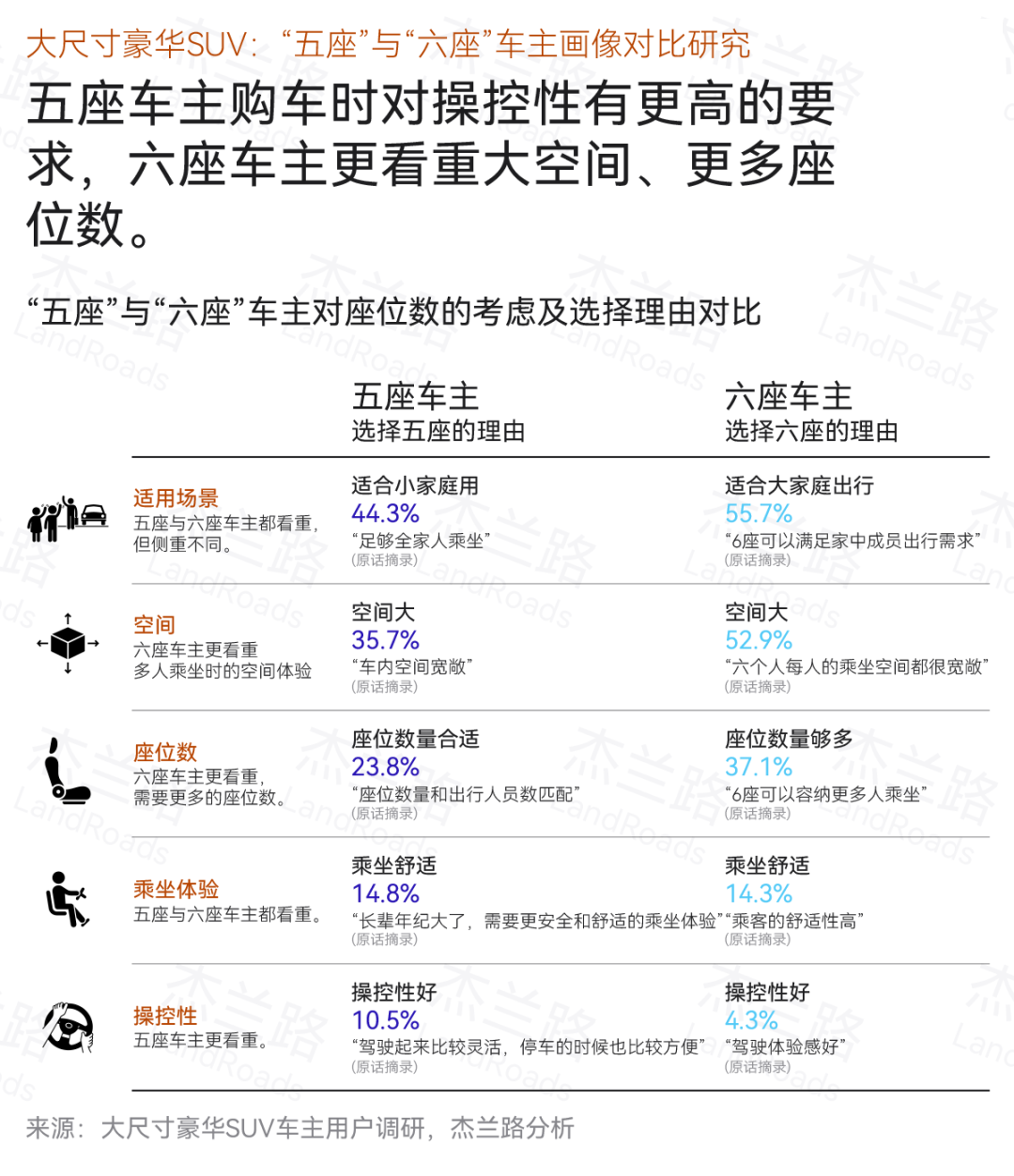 鸿蒙智行星光之夜星光熠熠，问界M9大五座，明星车主的豪华选择