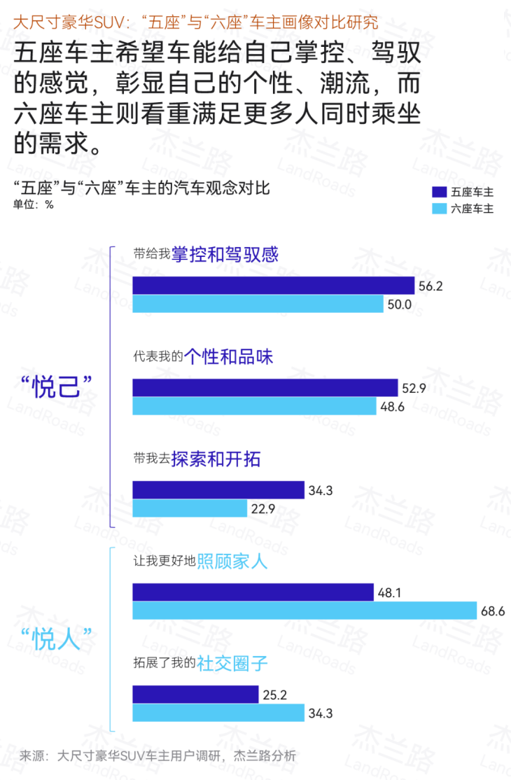 问界M9大五座获明星野生销售，鸿蒙智行星光之夜与明星共耀