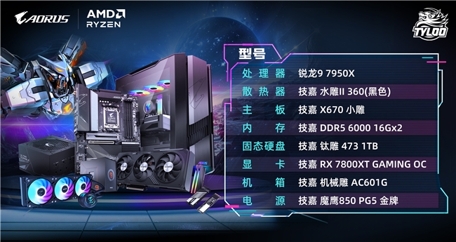 技嘉AORUS共邀EQ118与TYLOO无畏契约战队,双星闪耀!