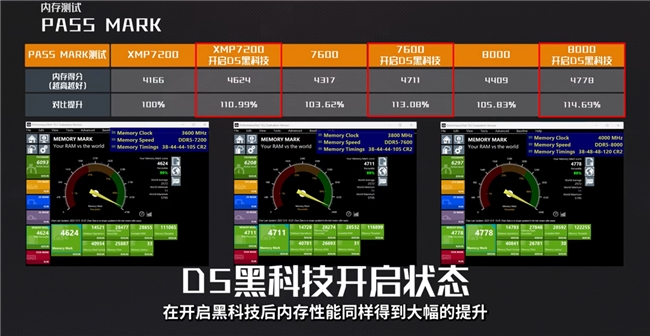 技嘉AORUS共邀EQ118与TYLOO无畏契约战队,双星闪耀!