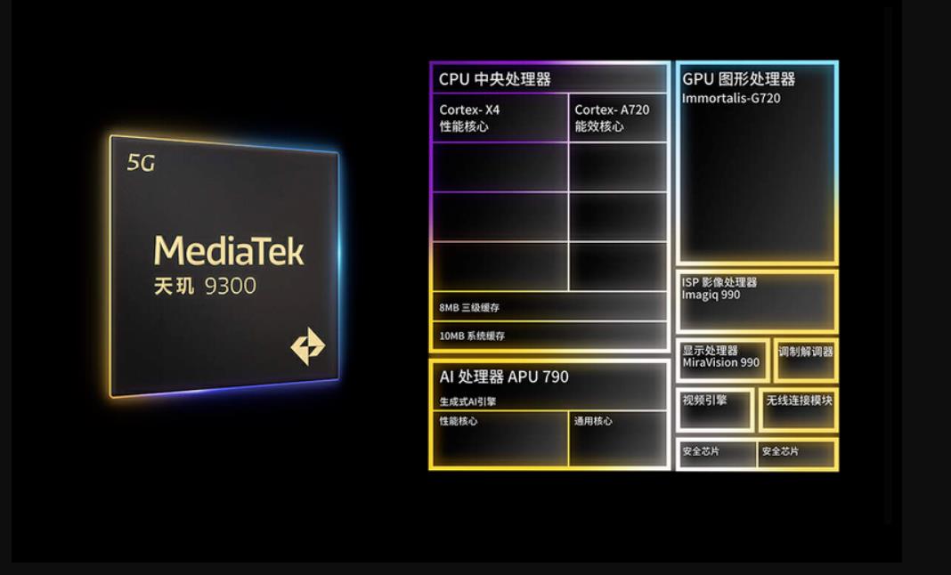 天玑9300 vs 苹果A18 Pro：旗舰芯片性能与技术创新深度对比