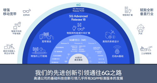 数字贸易前景广阔，高通孟樸：推动终端侧AI和5G融合应用