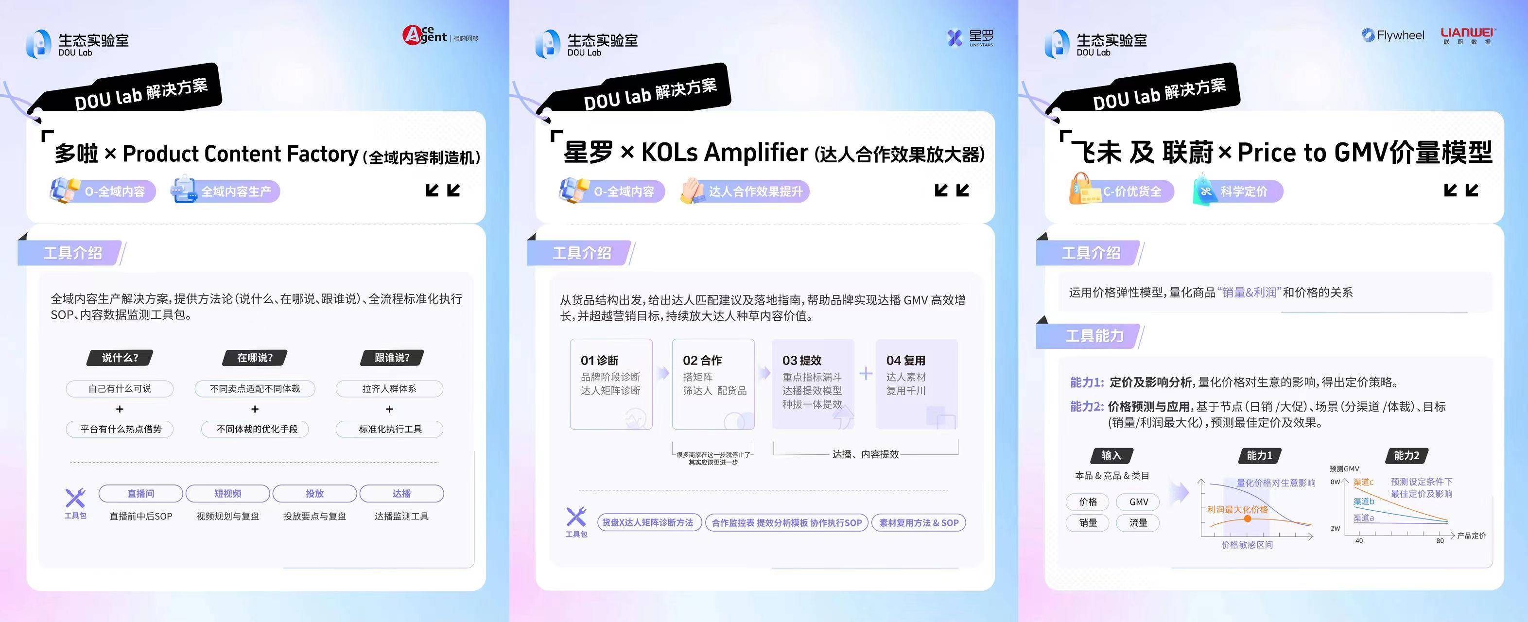 从方法到应用：抖音电商发布CORE数据产品和经营提效工具 