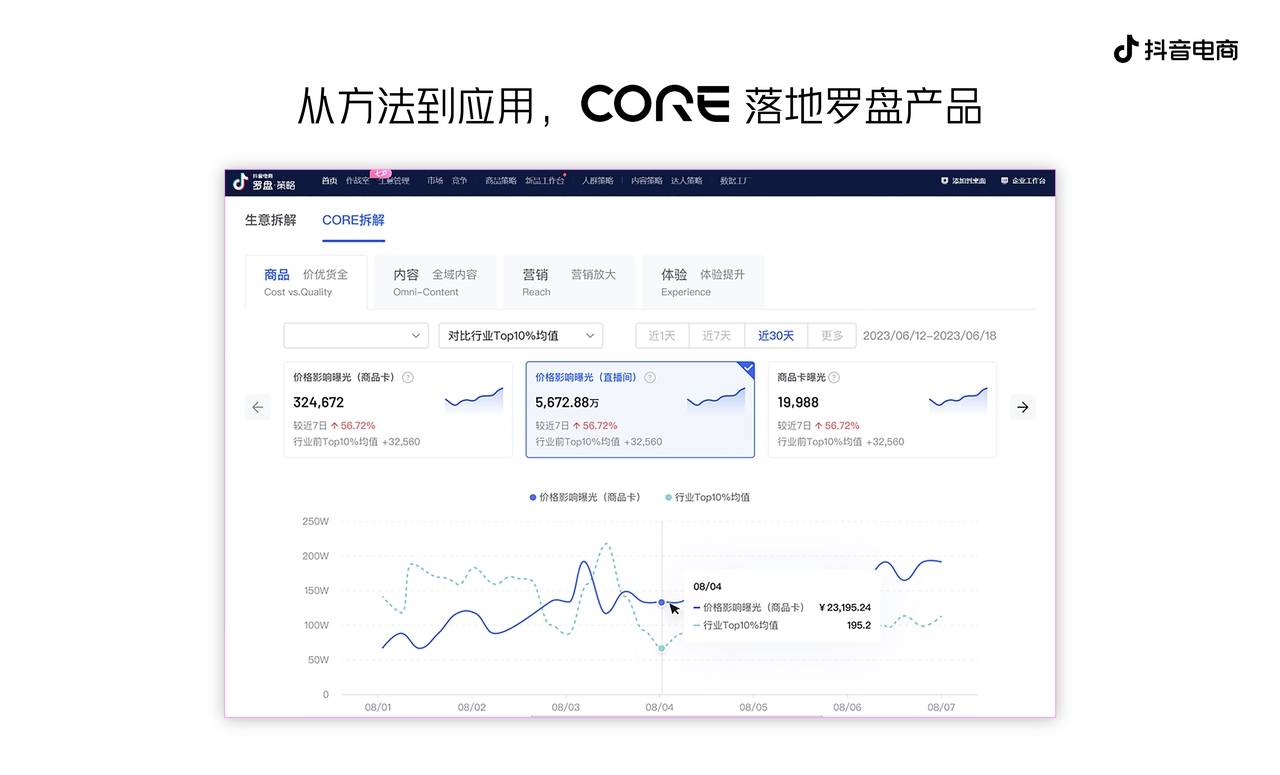 从方法到应用：抖音电商发布CORE数据产品和经营提效工具 