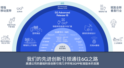 高通携手中国产业伙伴共建创新生态，推动5G扩展到更广泛领域